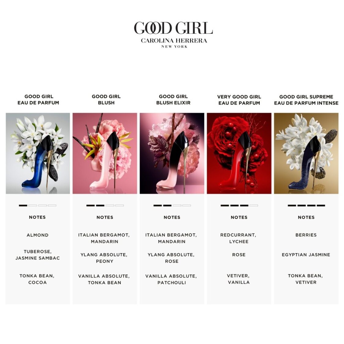 Carolina Herrera Good Girl Blush Elixir EDP 80ml