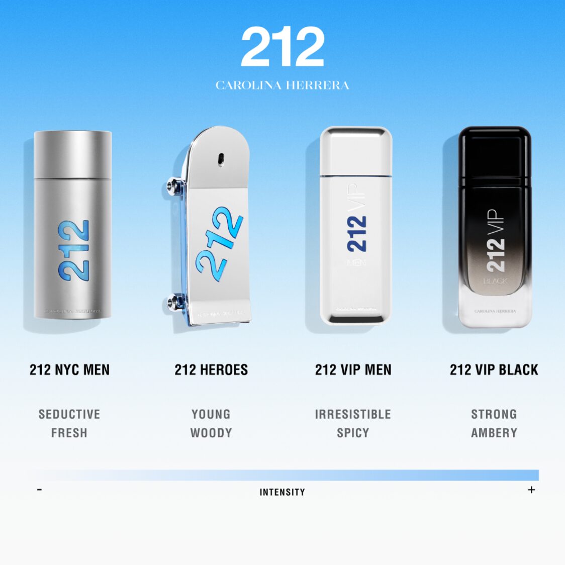 Carolina Herrera 212 Men EDT 100ml