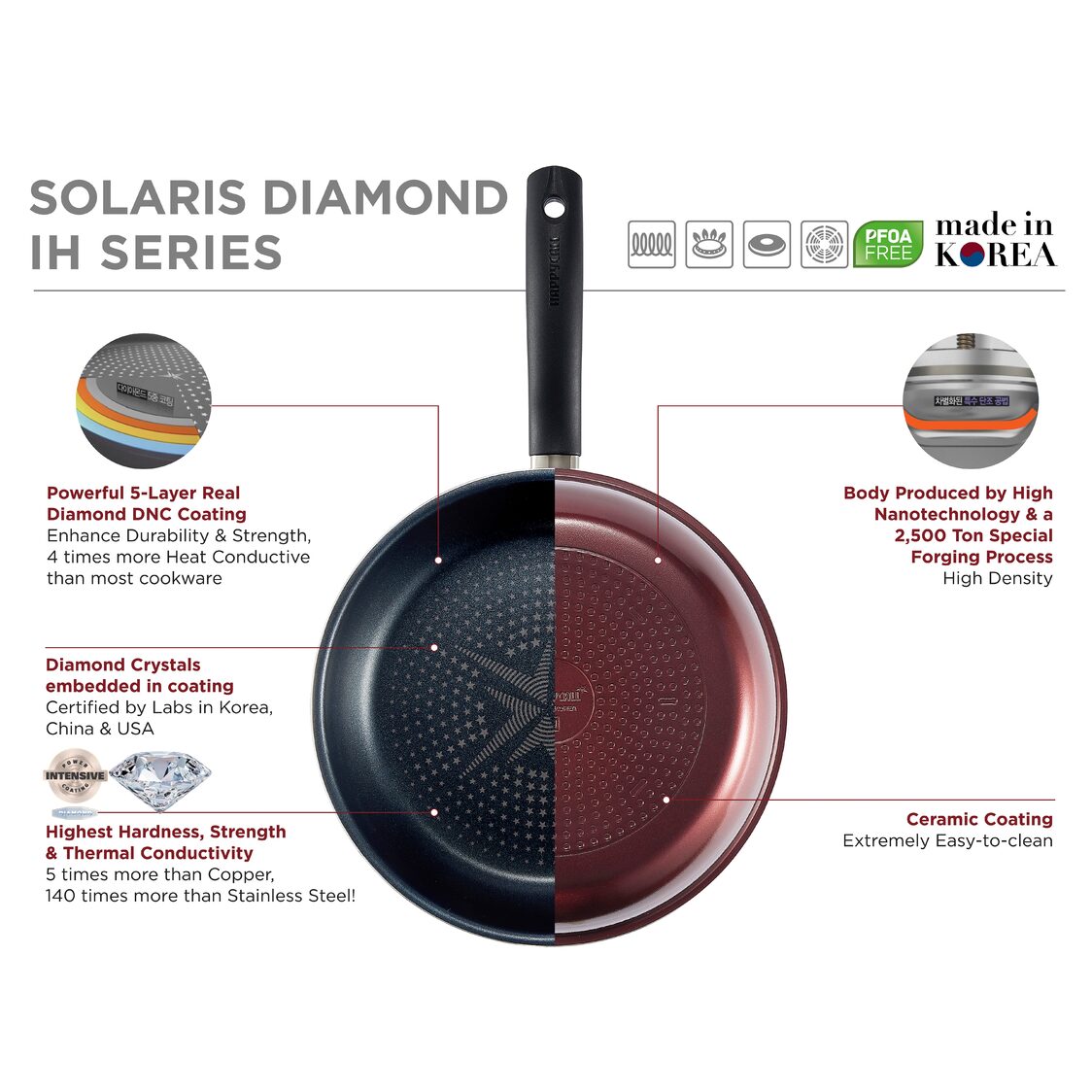 Happycall Solaris Diamond IH Non-Stick Wok Pan with Glass Lid 28cm (4900-0152)