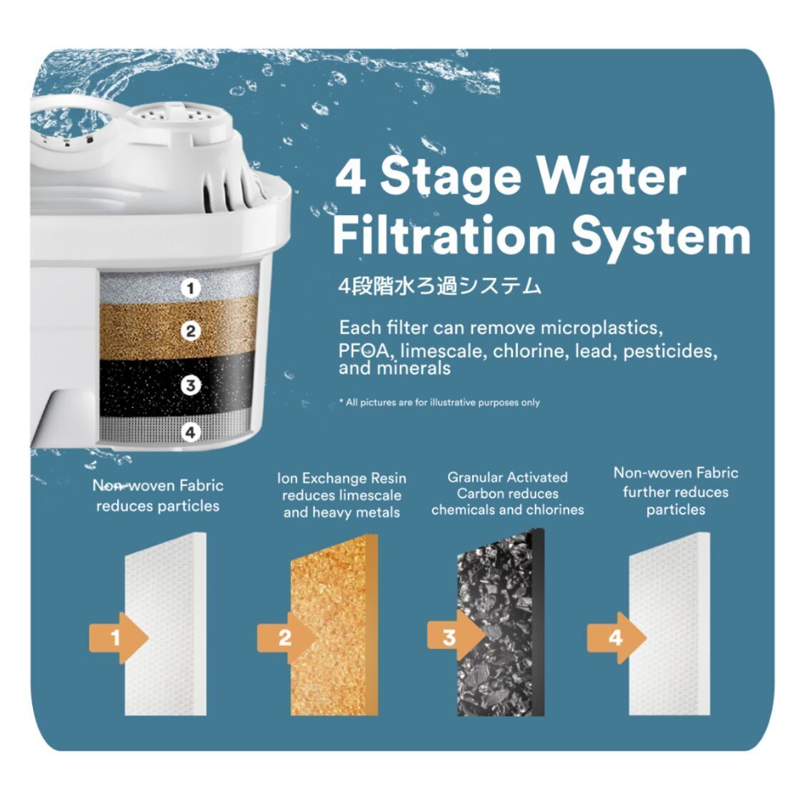 Toyomi Instant Boil Hot Water Dispenser 3.5L White FB7735F