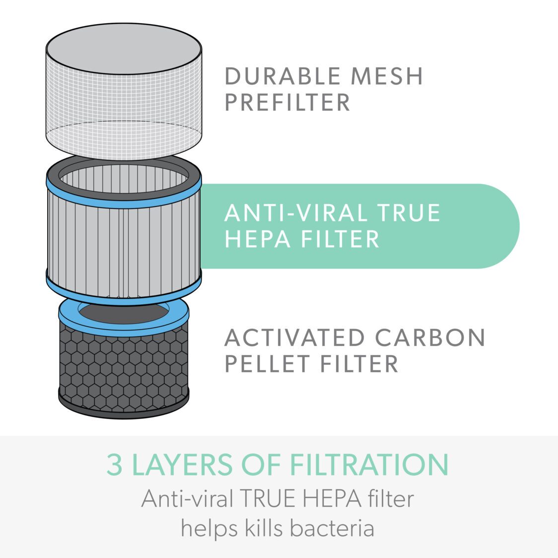 TruSens Z2000 Allergy & Flu Hepa Drum Filter