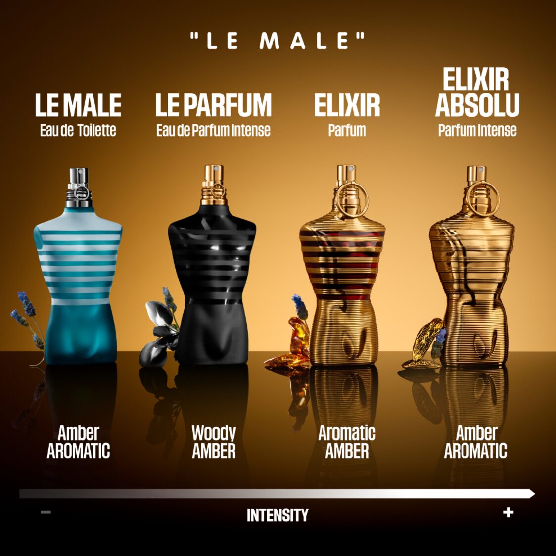 Jean Paul Gaultier Le Male Elixir RE25 Parfum EDP 125ml