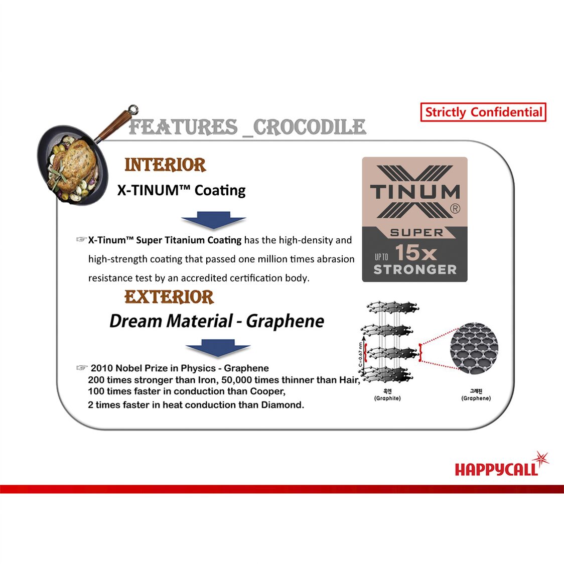 Happycall Crocodile IH Graphene Die Cast Wok Pan 24cm (3001-0640)