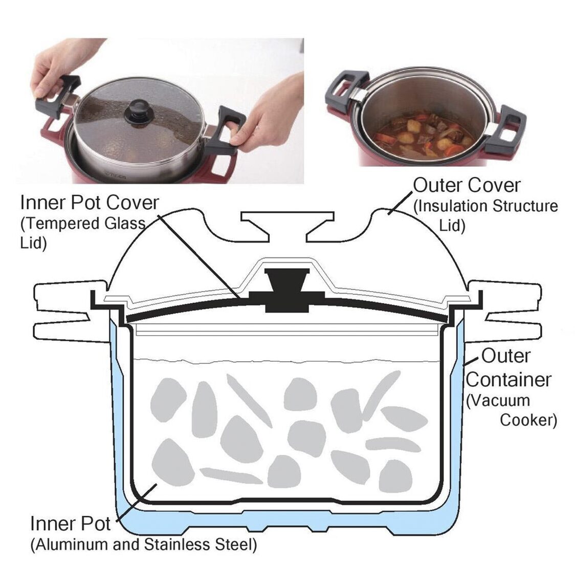 TIGER Thermal Magic Cooker 4.5L - Red (NFH-G450 RJ)