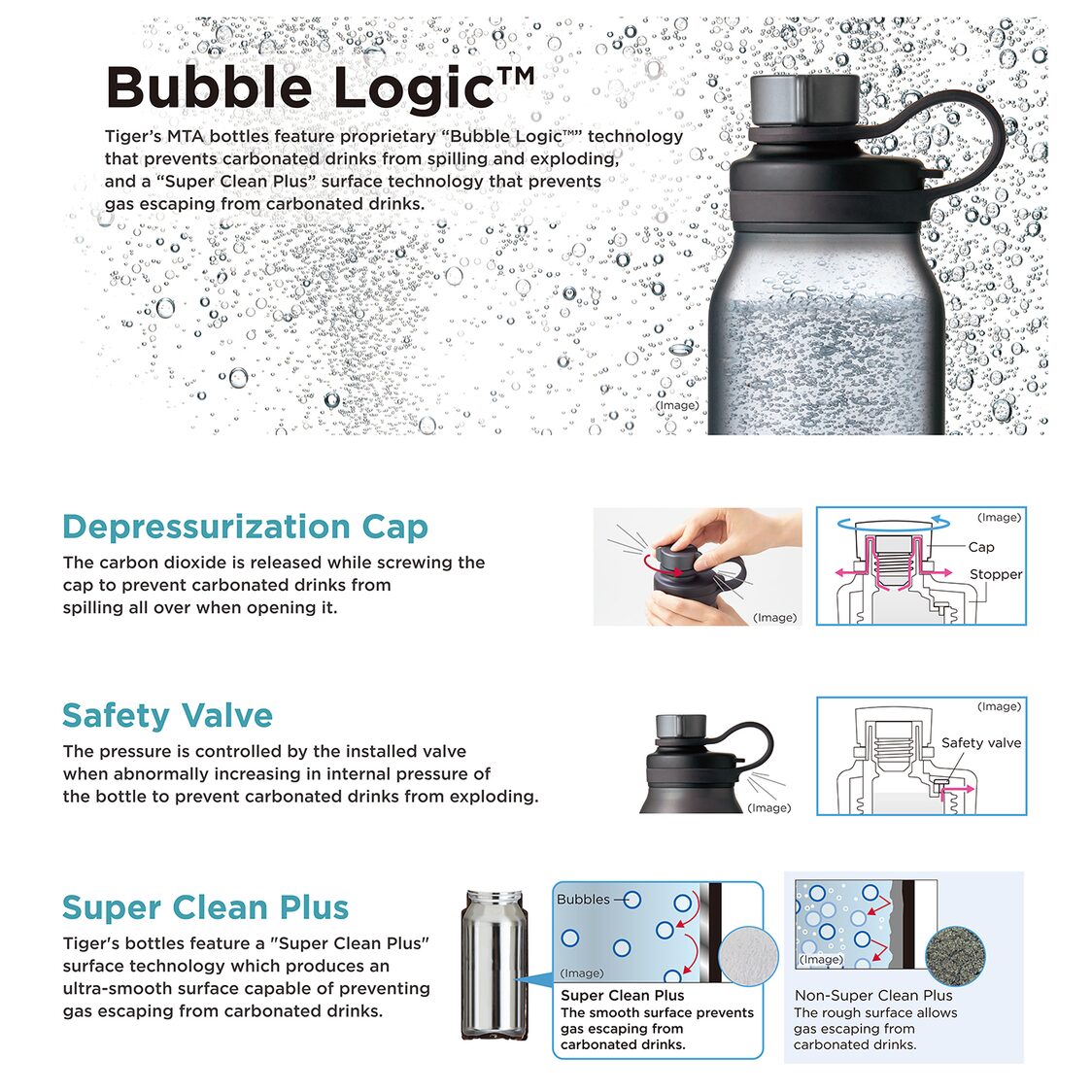 TIGER Anti-Bacterial Double Stainless Steel Carbonated Bottle - Steel (MTA-T080 KS)