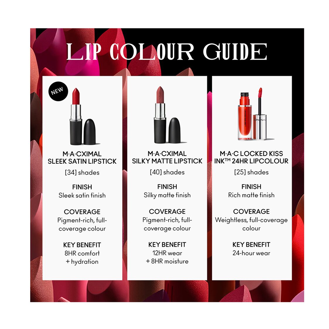 MAC MACXIMAL Satin Mini Lipstick 1.5g