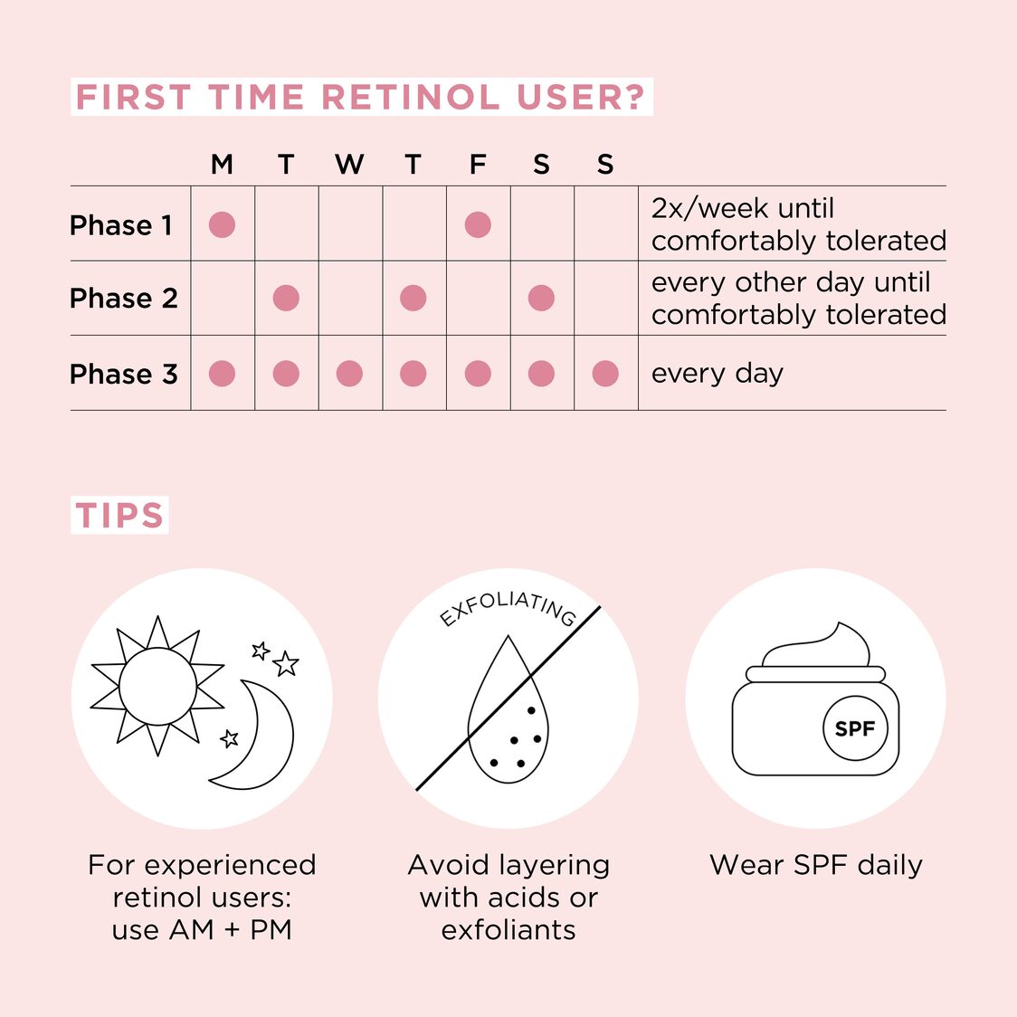 Elizabeth Arden Retinol + HPR Ceramide Capsules Rapid Skin Renewing Serum 60 Capsules