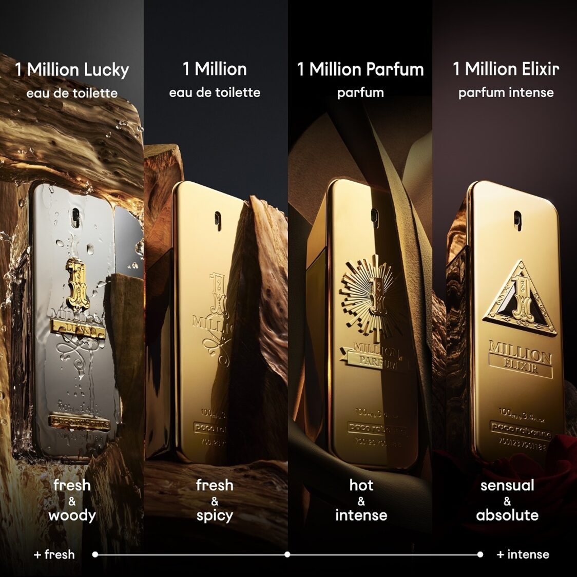 Rabanne 1 Million Elixir EDP