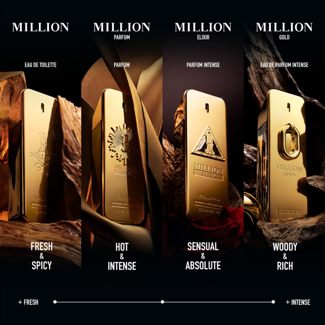 Rabanne Million Gold EDP Intense 100ml