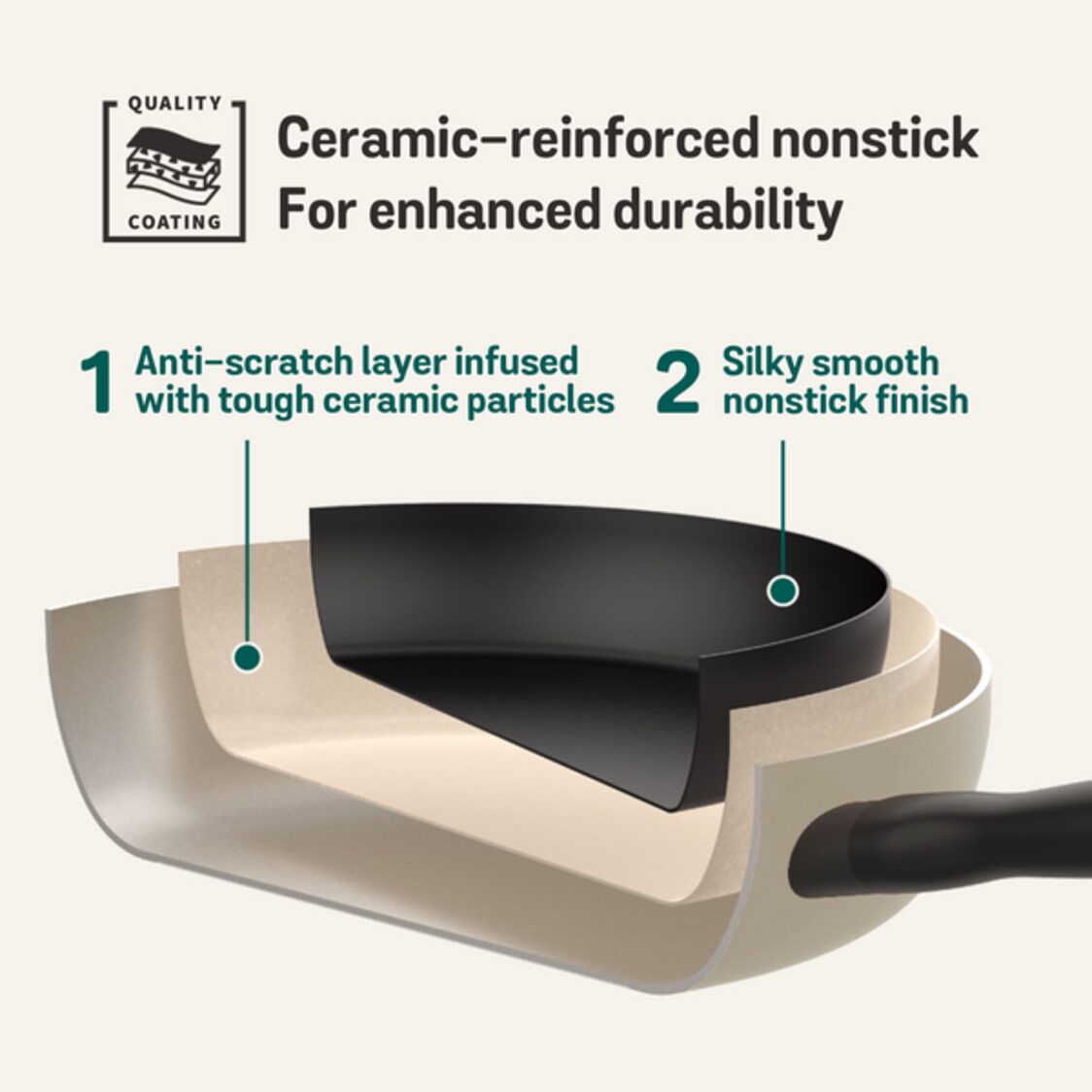 Meyer Bauhaus Nonstick Warm Grey Open Saucier