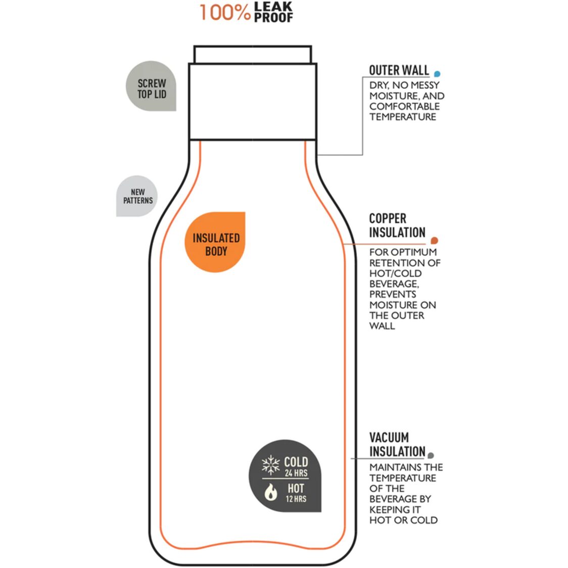Asobu Urban Water Bottle Floral 460ml