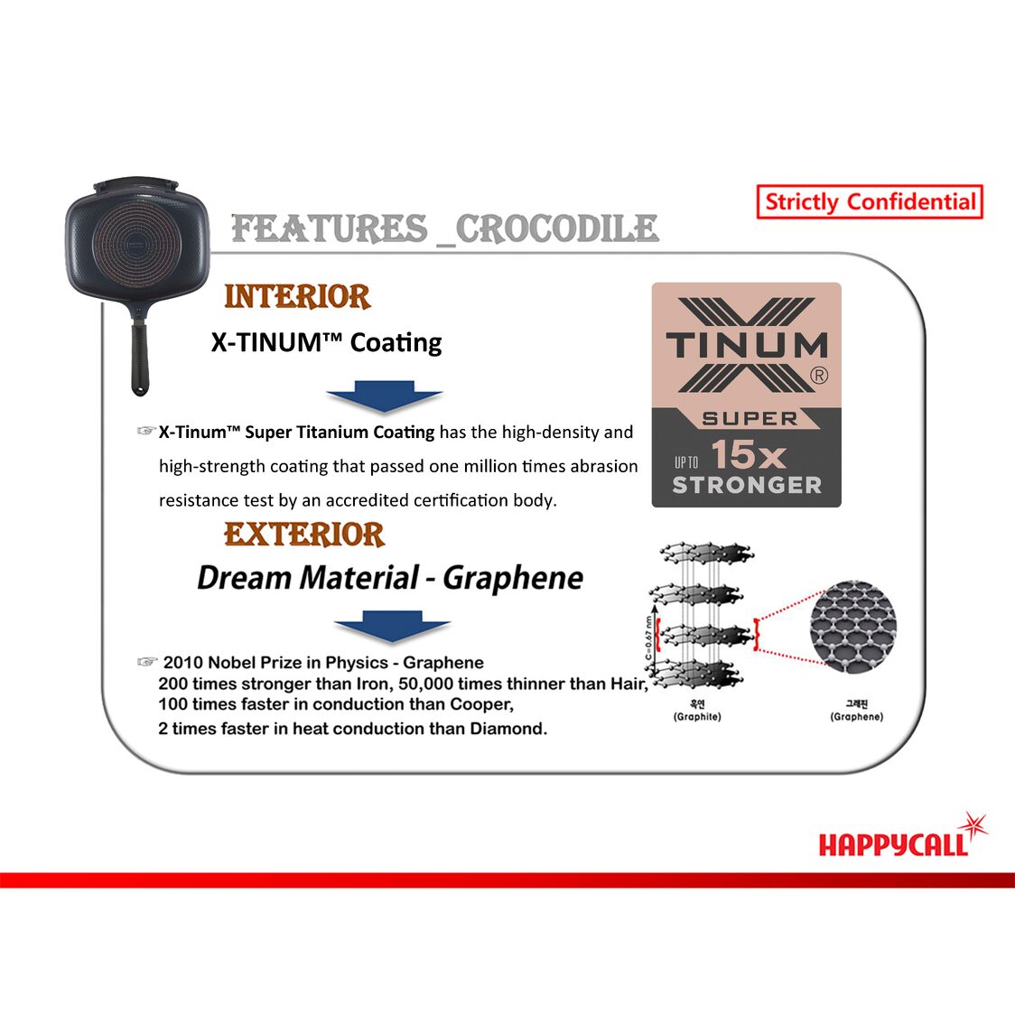 Happycall Crocodile IH Graphene Synchro Double Pan - Standard (3002-0126)