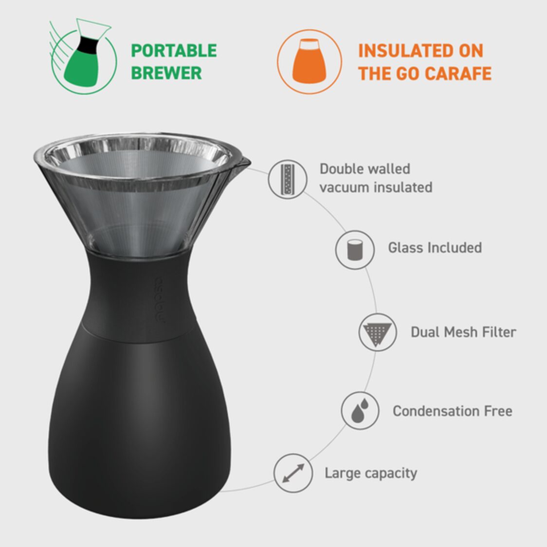 Asobu Pour Over Hot Brew Coffee Black 1.1L