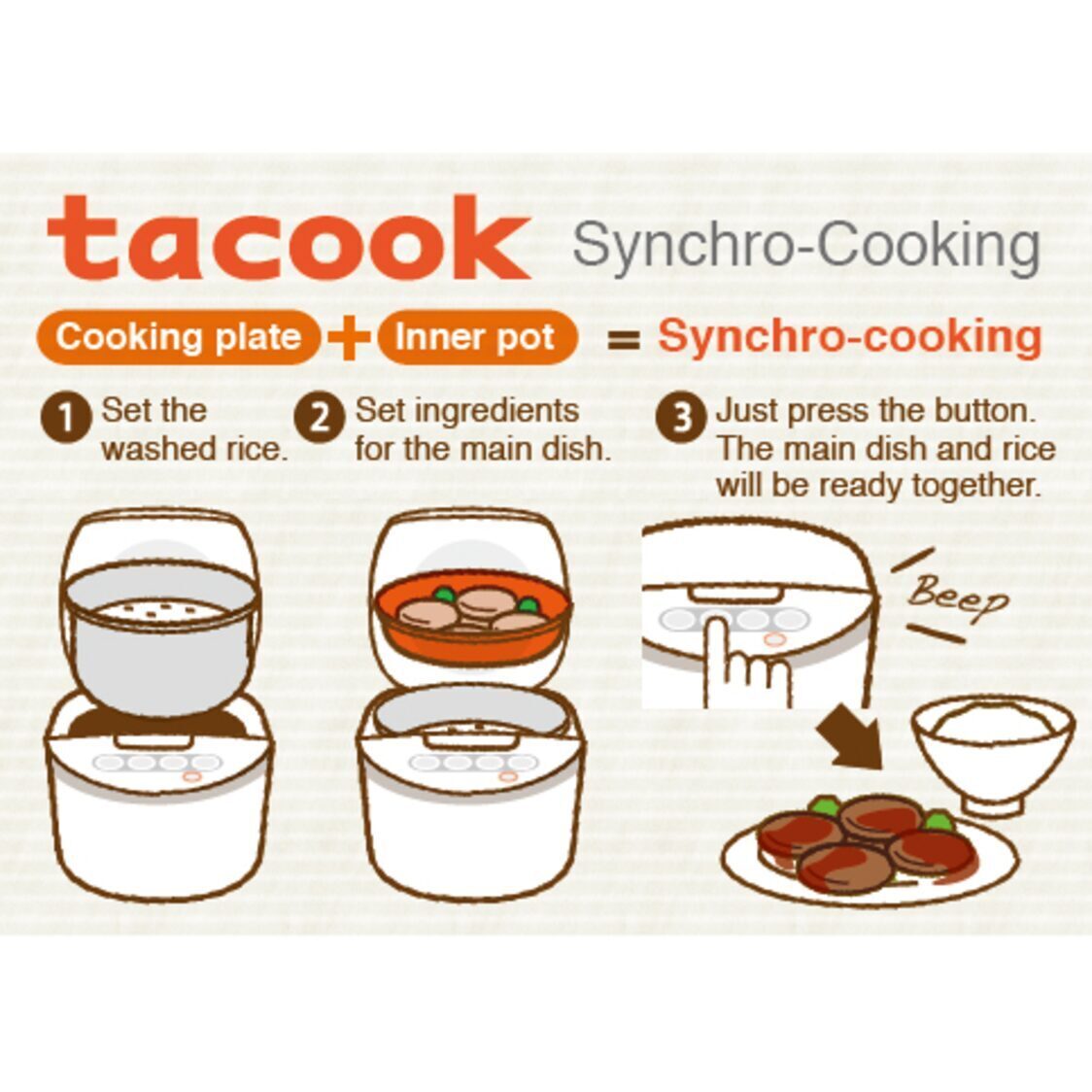 TIGER "TACOOK" "4-in-1" Function Rice Cooker 1.0L (JAX-R10S)